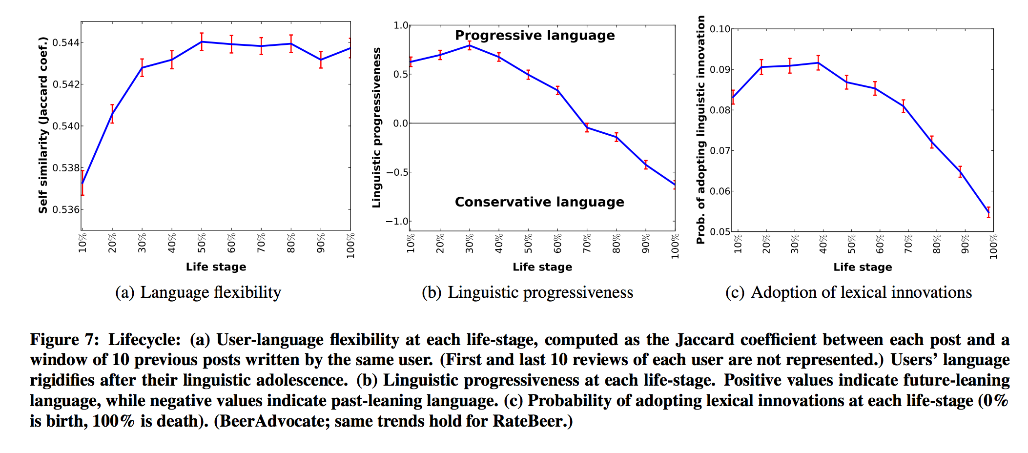 Measures of linguistic change